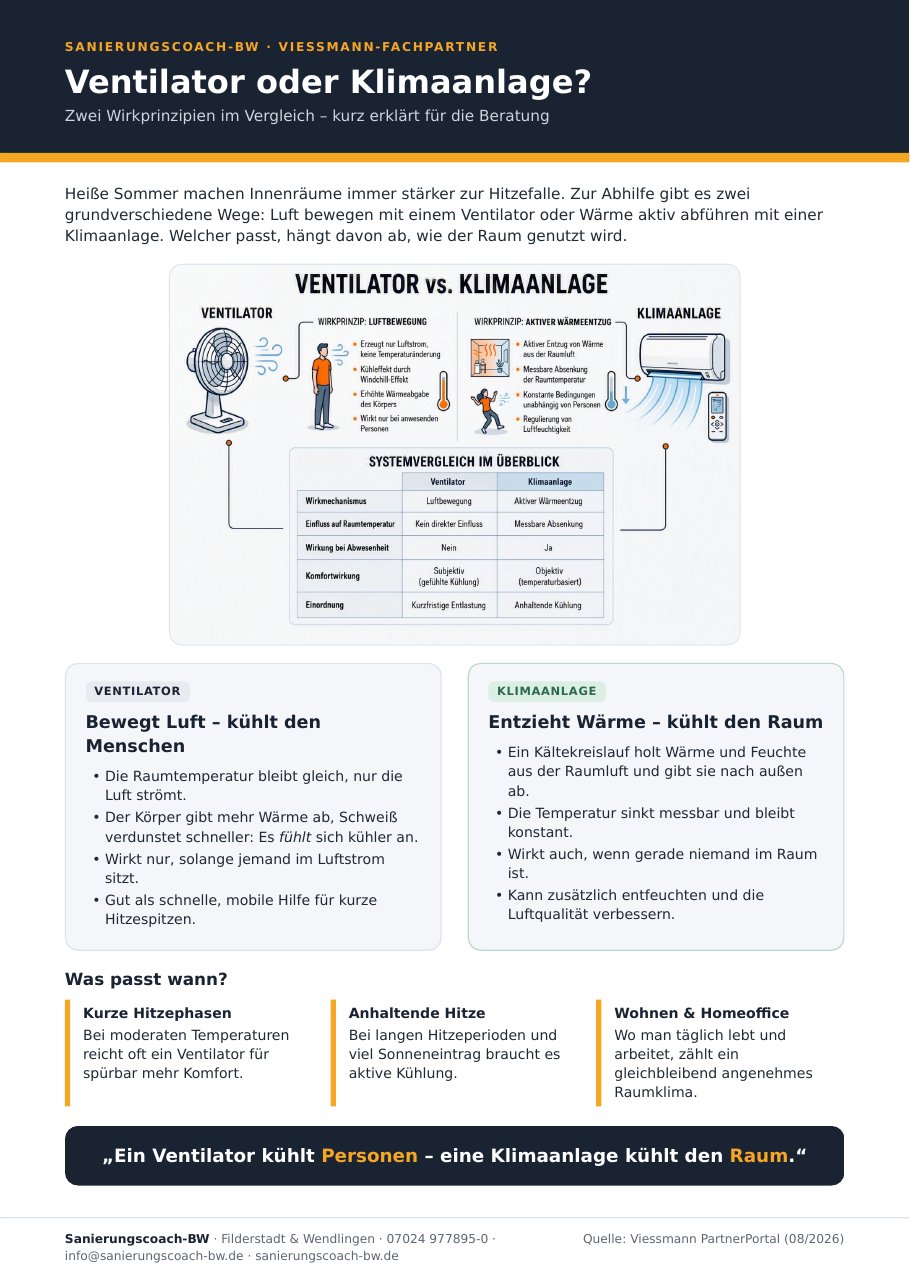 Vorschau: Vergleich Ventilator und Klimaanlage (PDF)